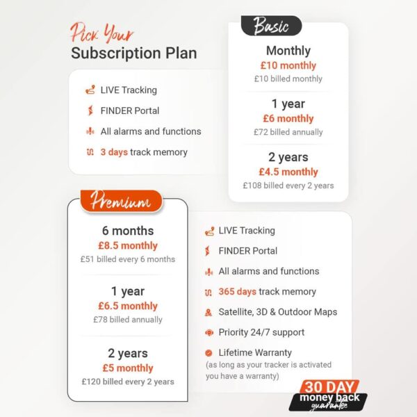 GPS Easy Finder 4G - Image 6